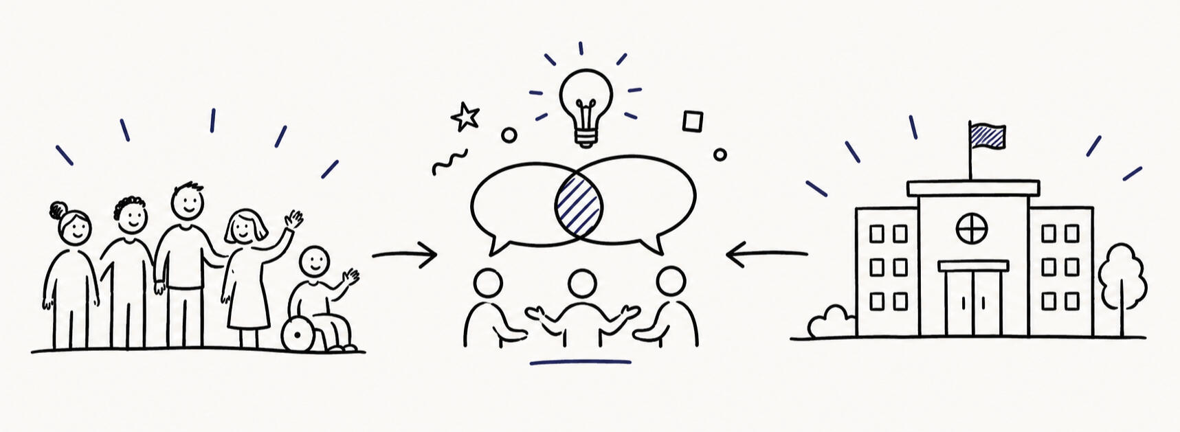 Image of communities and institutions coming together