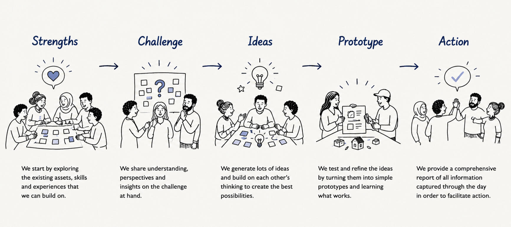 Image of communities and institutions coming together