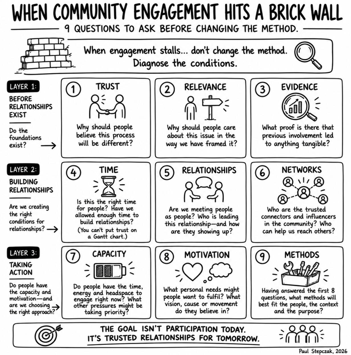 Image of communities and institutions coming together