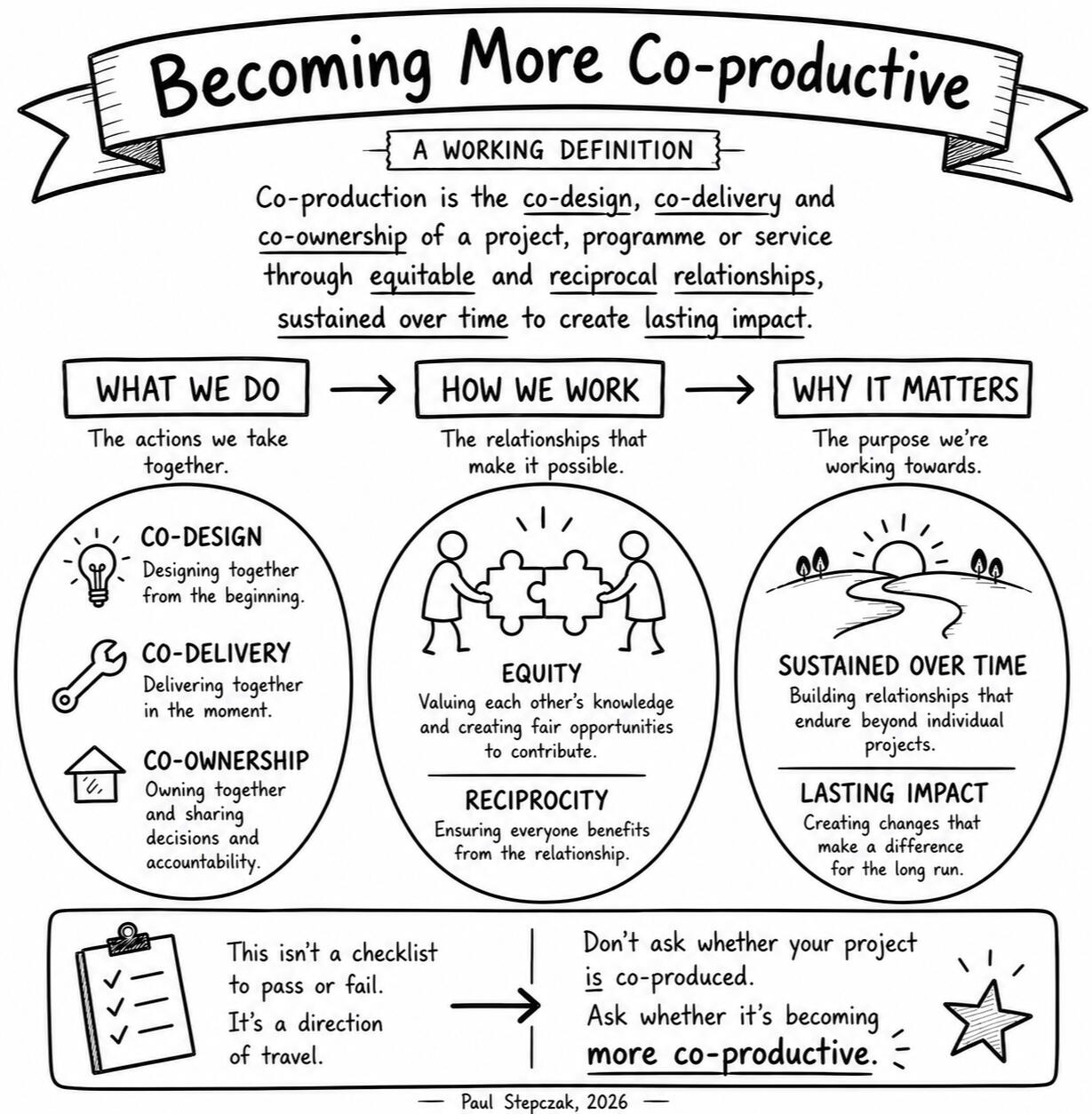 Image of communities and institutions coming together